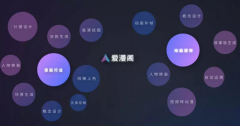 “通过数据集动漫图片数量的 